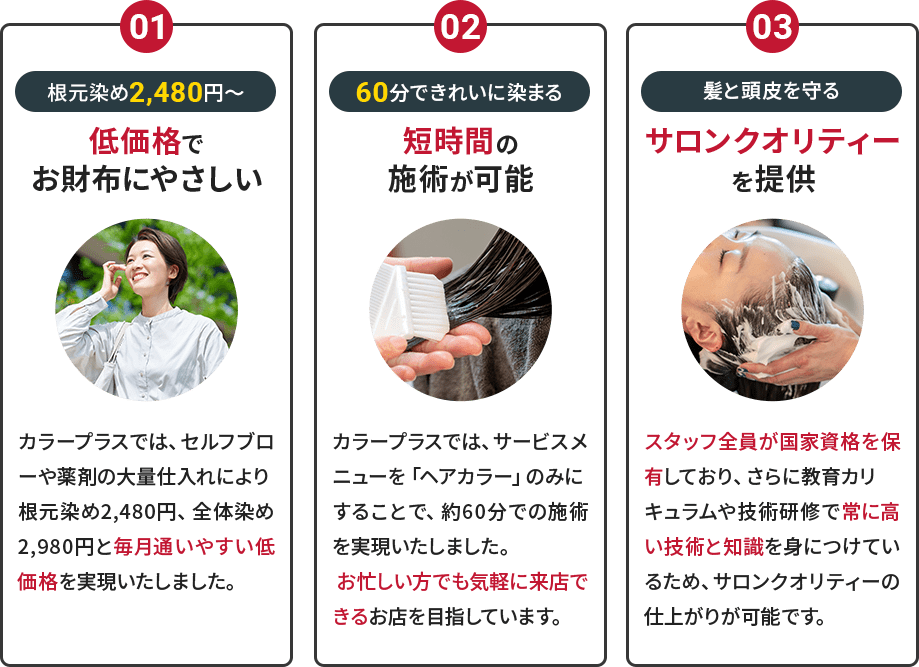 ①低価格でお財布にやさしい　②短時間の施術が可能　③サロンクオリティーを提供