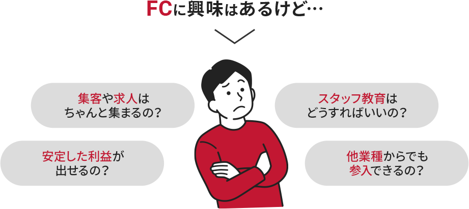 FCに興味はあるけど… 集客や求人はちゃんと集まるの？ スタッフ教育はどうすればいいの？ 安定した利益が出せるの？ 他業種からでも参入できるの？