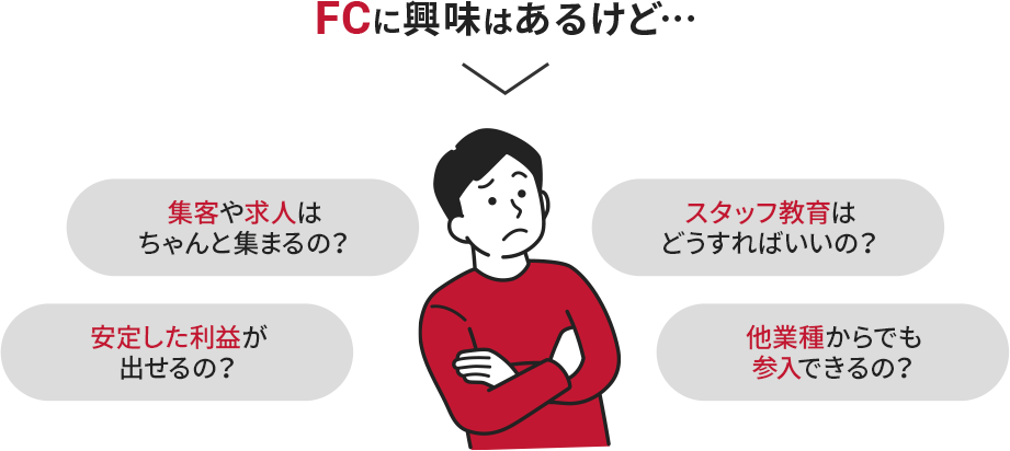 FCに興味はあるけど… 集客や求人はちゃんと集まるの？ スタッフ教育はどうすればいいの？ 安定した利益が出せるの？ 他業種からでも参入できるの？